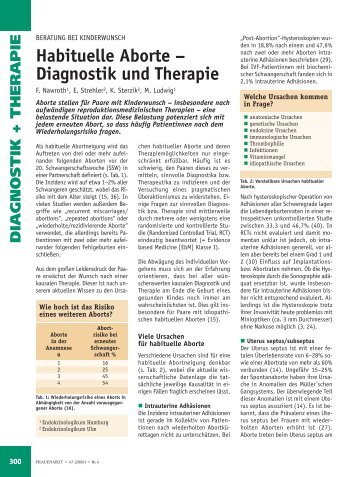 Habituelle Aborte – Diagnostik und Therapie - Frauenarzt