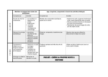 Projet Boîte à histoires Cycle 1