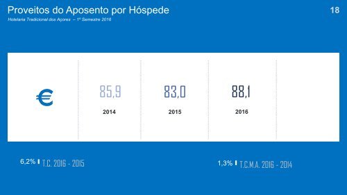 Hotelaria Tradicional Janeiro-Junho 2016