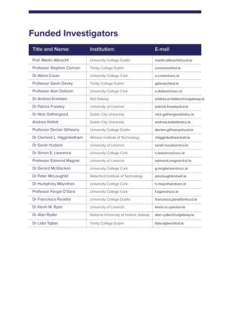 SSPC Annual Report_2013