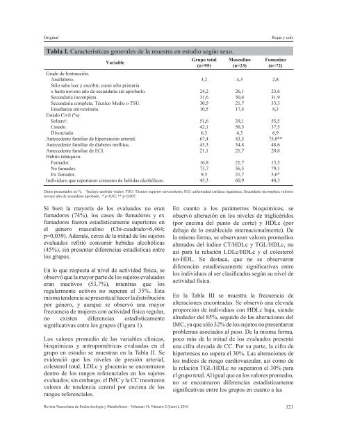 REVISTA VENEZOLANA DE ENDOCRINOLOGÍA Y METABOLISMO