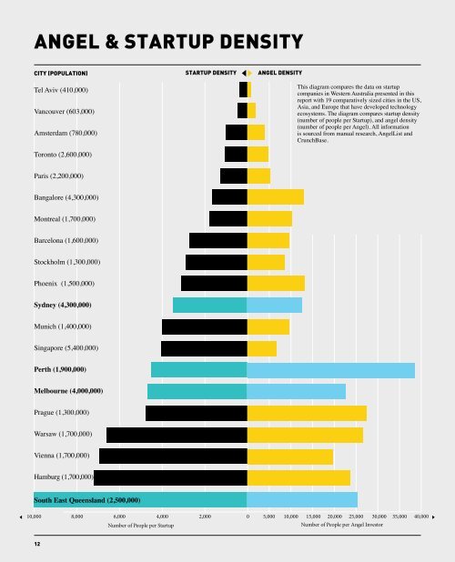 STARTUP ECOSYSTEM PRELIMINARY REPORT