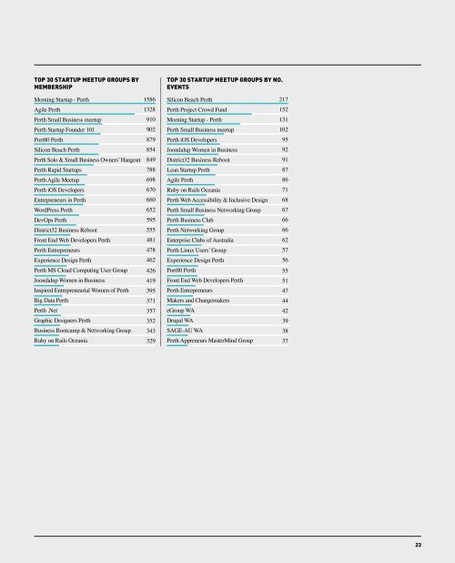 STARTUP ECOSYSTEM PRELIMINARY REPORT