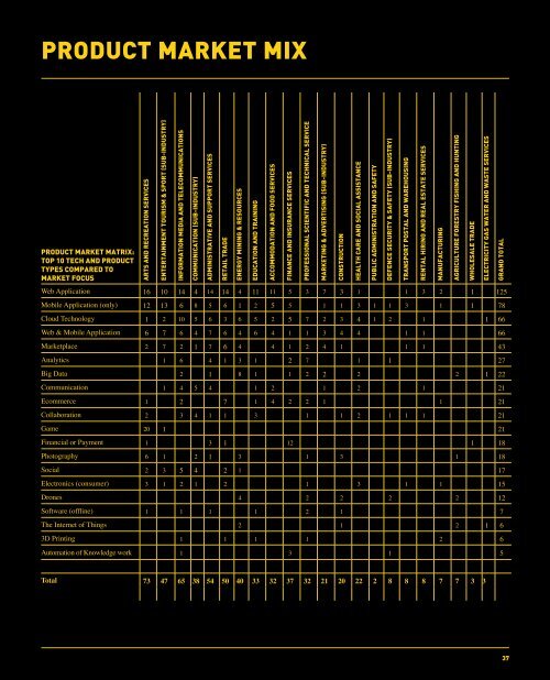 STARTUP ECOSYSTEM PRELIMINARY REPORT