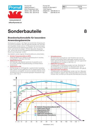 Sonderbauteile 8