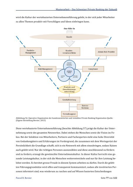 Das Schweizer Private Banking der Zukunft