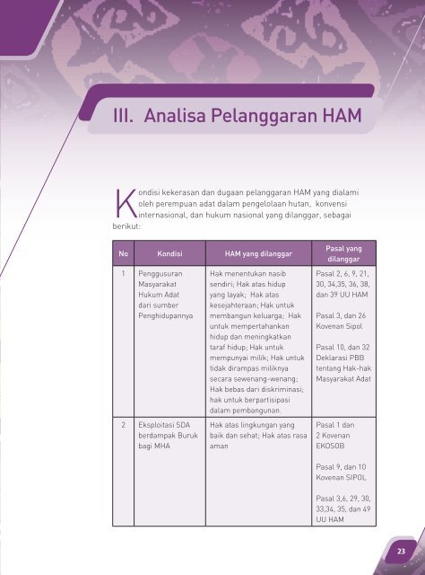 Pelanggaran Hak Perempuan Adat dalam Pengelolaan Kehutanan