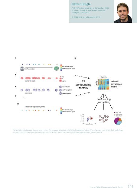 Annual Scientific Report 2015