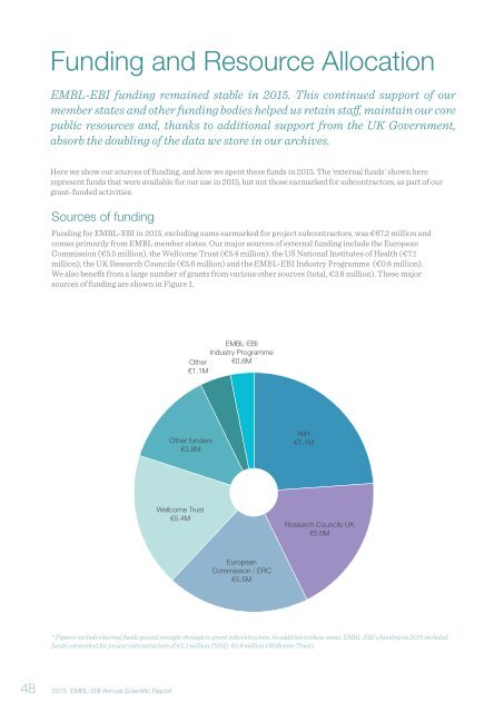 Annual Scientific Report 2015