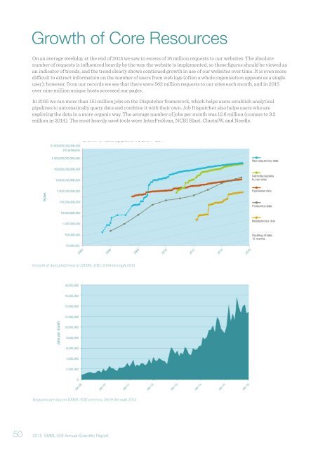 Annual Scientific Report 2015