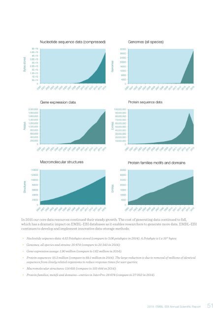 Annual Scientific Report 2015