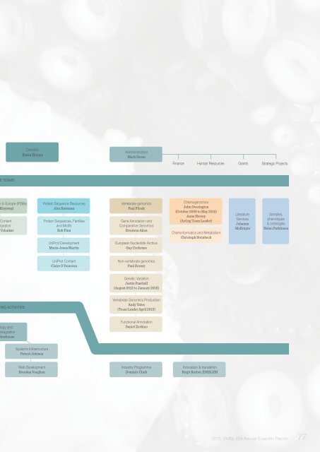 Annual Scientific Report 2015