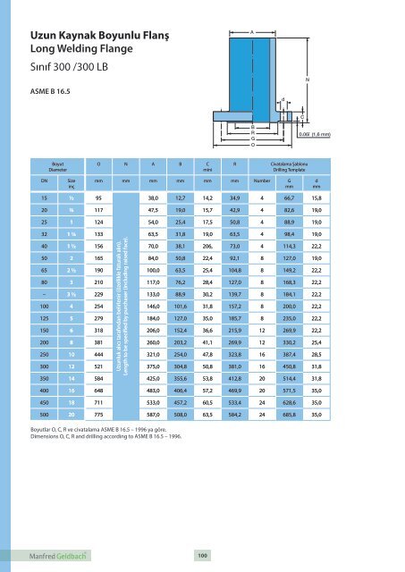 Flanges and Fitting Technical Handbook 2016