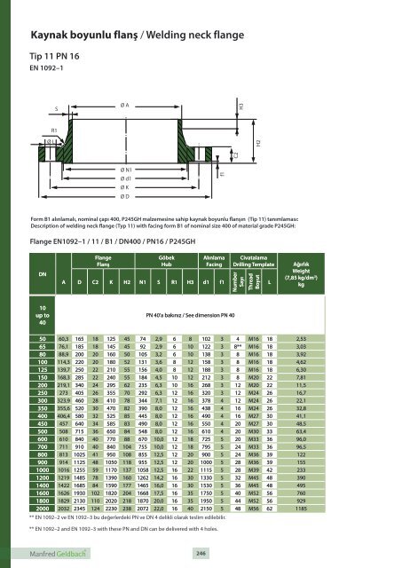 Flanges and Fitting Technical Handbook 2016