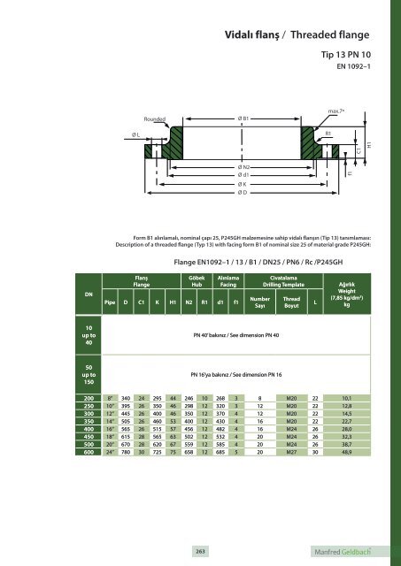 Flanges and Fitting Technical Handbook 2016