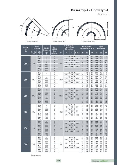 Flanges and Fitting Technical Handbook 2016