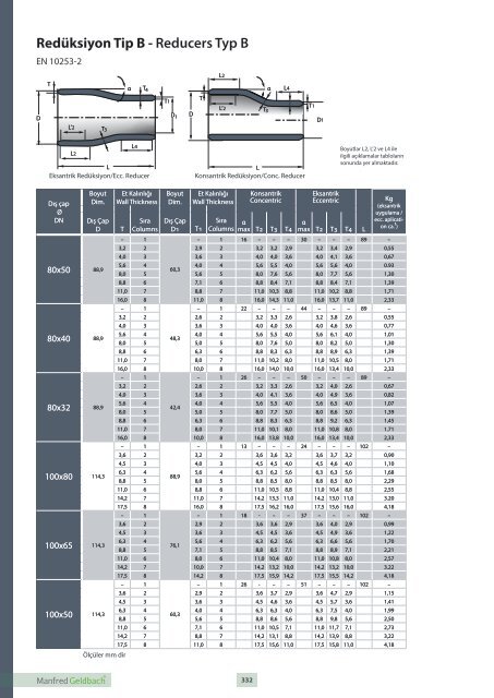 Flanges and Fitting Technical Handbook 2016