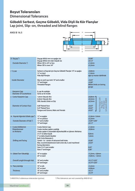 Flanges and Fitting Technical Handbook 2016