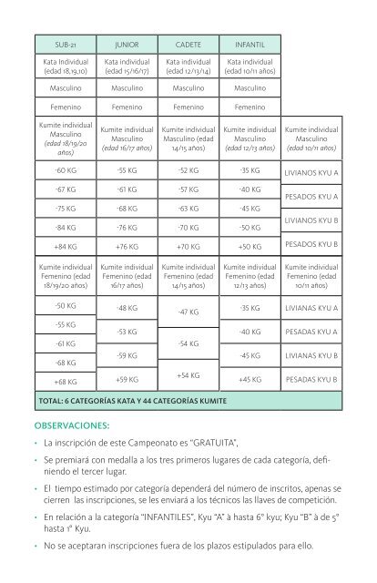 CATÁLOGO DE ACTIVIDADES