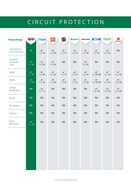 WF Senate Trade Price Product Guide Edition 2 March 2016 V2