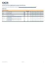 OCR Computing A451 (exam) Grade Boundary estimates? : r/GCSE