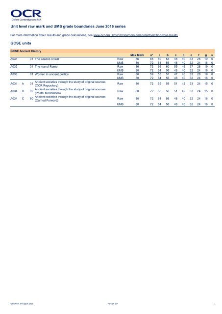 GCSE English Language Grade Boundaries