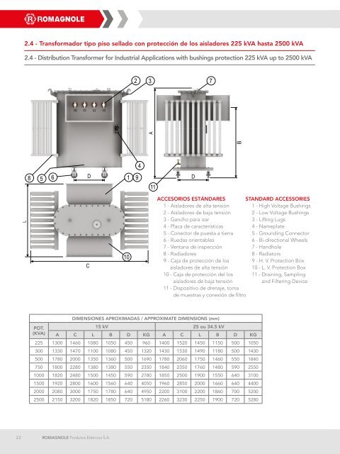 30kva