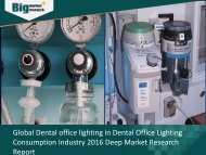 Dental office lighting Industry Trends & Demands 2016