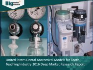 Dental Anatomical Models Industry Opportunities & Trends 2016