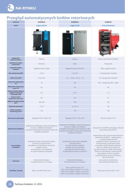 Fachowy Instalator 4/2016