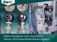 Crthodontic Units Consumption Industry Research & Growth Analysis