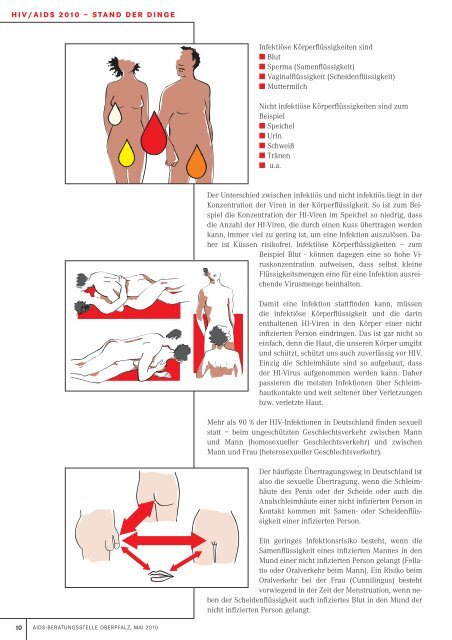 HIV/AIDS in der Oberpfalz - Psychosoziale AidsBeratungsstelle ...