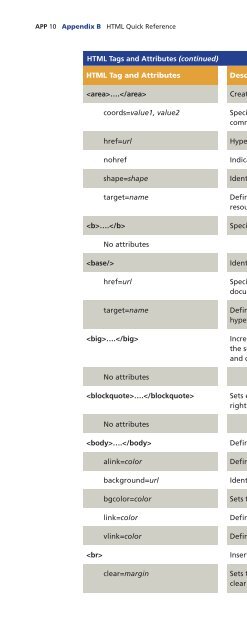 (Shelly Cashman Series) Gary B. Shelly, H. Albert Napier, Ollie N. Rivers-Web design_ introductory concepts and techniques  -Cengage Learning (2008)