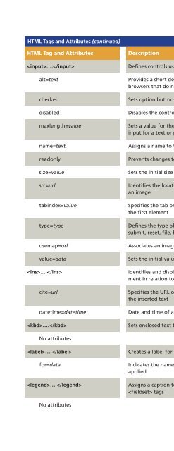 (Shelly Cashman Series) Gary B. Shelly, H. Albert Napier, Ollie N. Rivers-Web design_ introductory concepts and techniques  -Cengage Learning (2008)