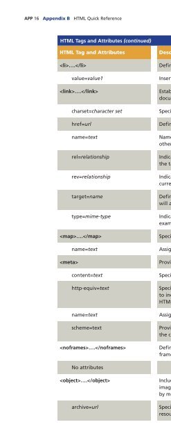 (Shelly Cashman Series) Gary B. Shelly, H. Albert Napier, Ollie N. Rivers-Web design_ introductory concepts and techniques  -Cengage Learning (2008)