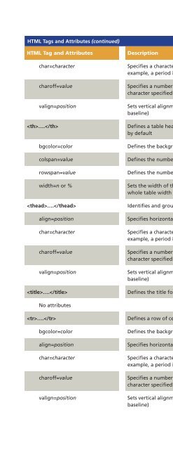 (Shelly Cashman Series) Gary B. Shelly, H. Albert Napier, Ollie N. Rivers-Web design_ introductory concepts and techniques  -Cengage Learning (2008)