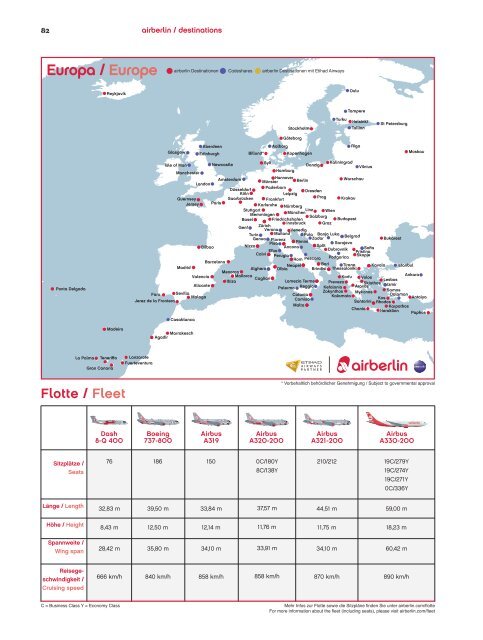 Airberlin