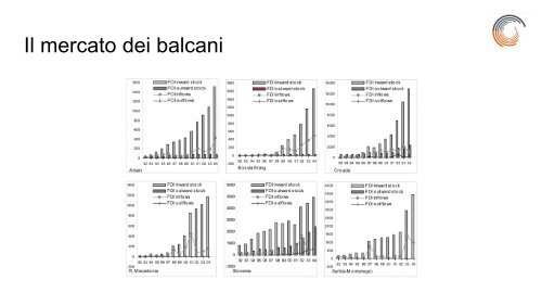 Fiera della tecnologia Balcani  (1)