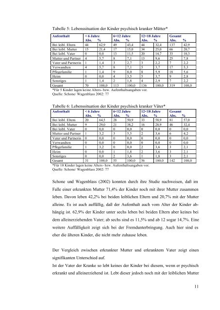 Kinder psychisch kranker Eltern Lebenslagen ... - Netz und Boden