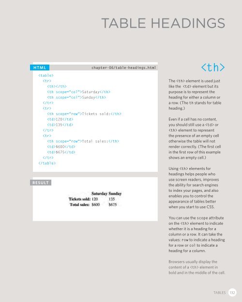 HTML and CSS design and build websites