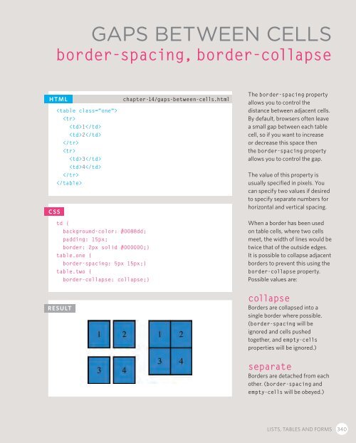 HTML and CSS design and build websites