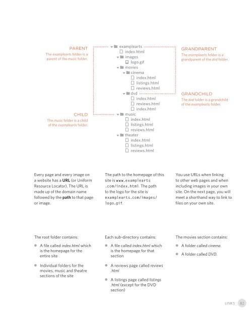 HTML and CSS design and build websites