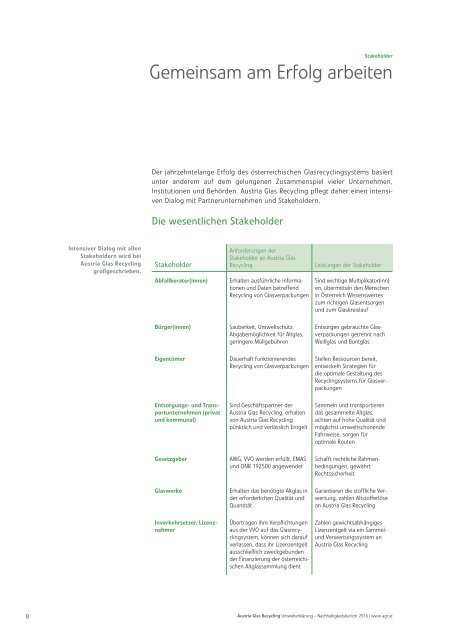 AustriaGlasRecycling_Nachhaltigkeitsbericht_2016_SaubereSache_Blaetterka...