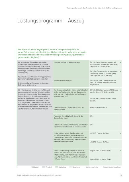 AustriaGlasRecycling_Nachhaltigkeitsbericht_2016_SaubereSache_Blaetterka...