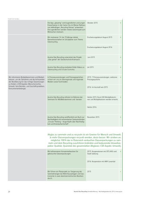 AustriaGlasRecycling_Nachhaltigkeitsbericht_2016_SaubereSache_Blaetterka...