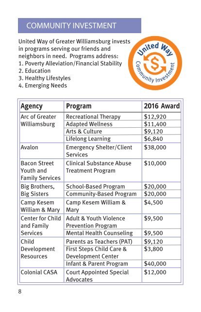 2015-2016 Community Report_FINAL