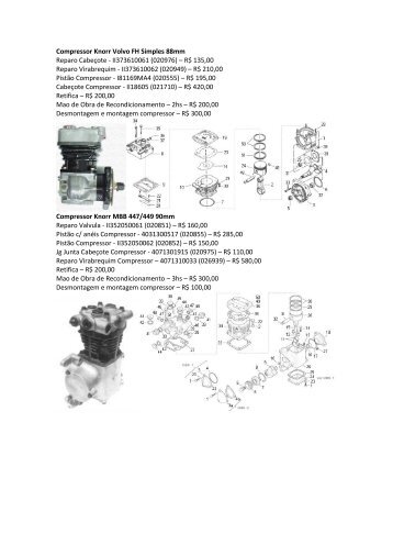 Catalogo Compressor Ar - Bormana UBT