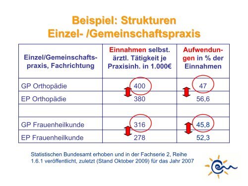 Vortrag S. Hieber - Kinderwunsch Praxis Tübingen