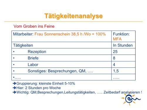 Vortrag S. Hieber - Kinderwunsch Praxis Tübingen