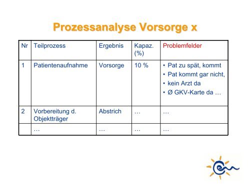 Vortrag S. Hieber - Kinderwunsch Praxis Tübingen